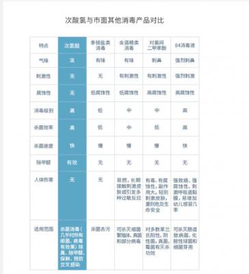 次氯酸對(duì)細(xì)菌的殺滅效果您知道多少