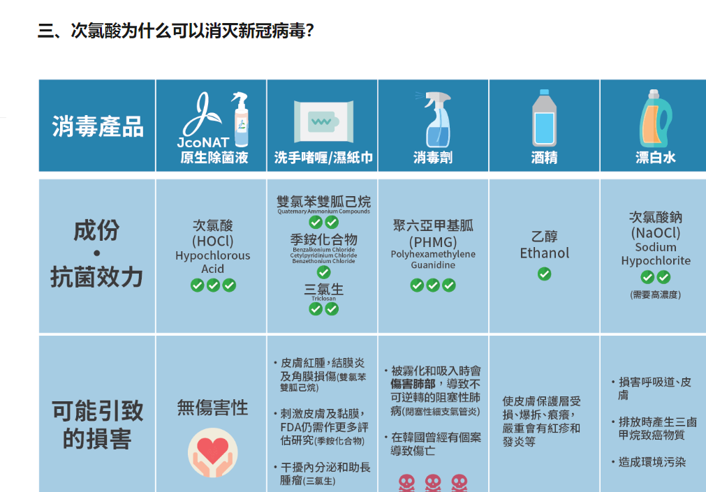 次氯酸發生器的優勢