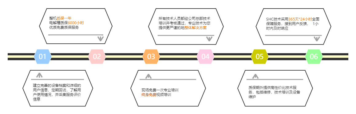營(yíng)銷平臺(tái)開發(fā)規(guī)劃時(shí)間軸.png