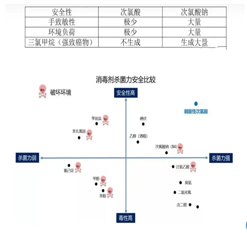 次氯酸消毒液