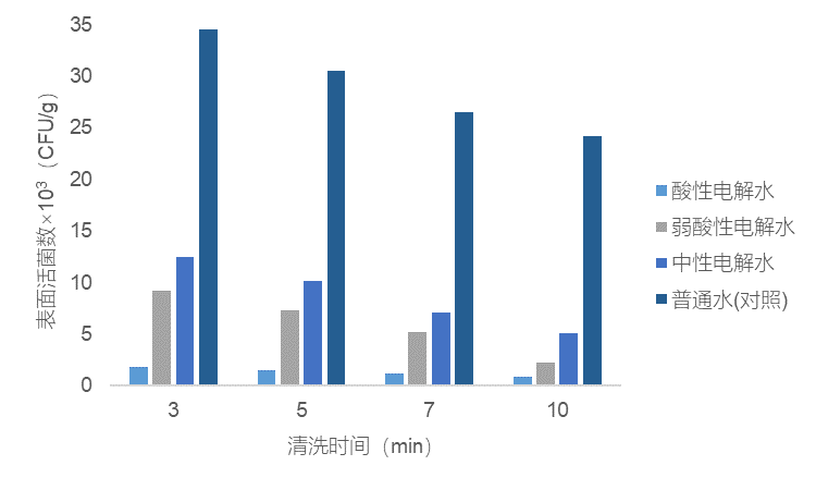 對比次氯酸溶液.png