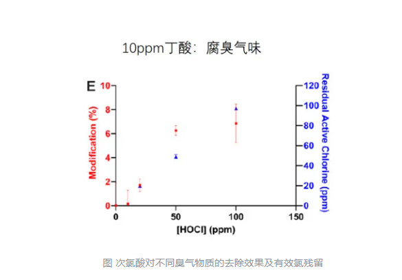 次氯酸發生器圖片